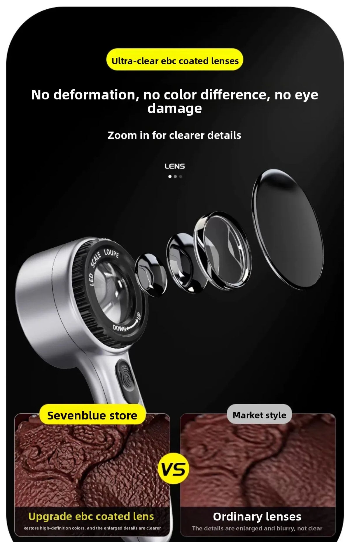 Magnifying Glass Rechargeable with UV Light High-definition High Magnification with Scale for Identifying Jewelry and Stamps