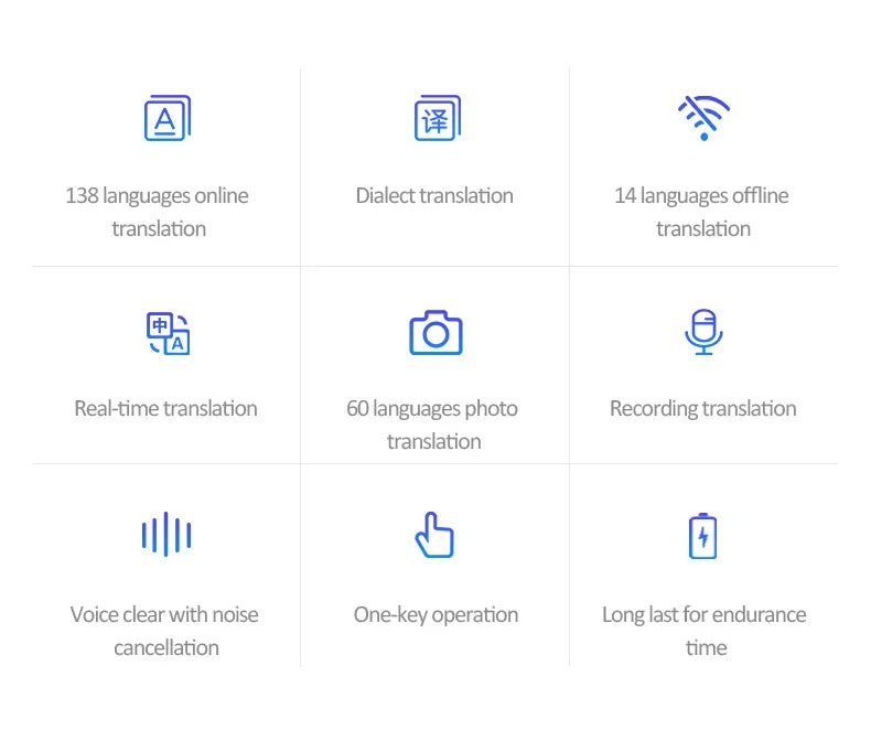 138 Language T11 Smart Translator Portable Audio Offline Real-time Intelligent Voice AI Photo Translator - Offline Translation