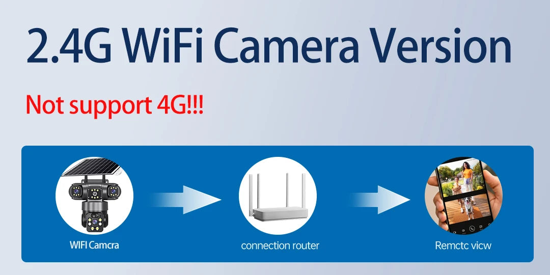 Solar Camera Outdoor Three Lens Three Screens PTZ IP Camera PIR Human Detect CCTV Security Built-in Battery 15MP 8K WIFI Camera