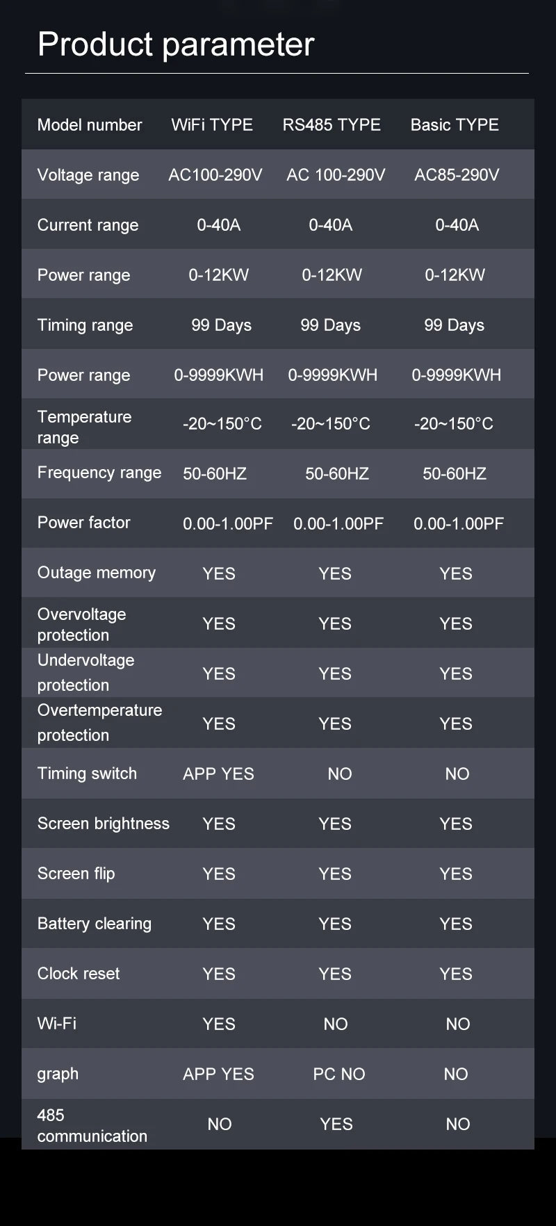 Tuya WiFi 8 In1 Smart Circuit Breaker Power Meter AC 85-290V Smart Switch Energy Meter APP Control with LCD Voltage Protection