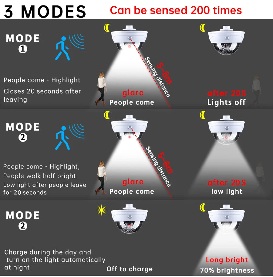 Solar Lights Outdoor Camera Lamp Anti-thief Home Courtyard PIR Motion Sensor Human Induction Outdoor Lighting