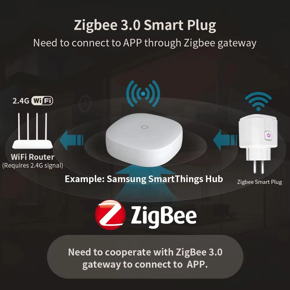 WiFi Zigbee3.0 EU Smart Plug Wireless Remote Control Outlet Real-Time Energy Data Monitor Timing Compatible Tuya Smart Life