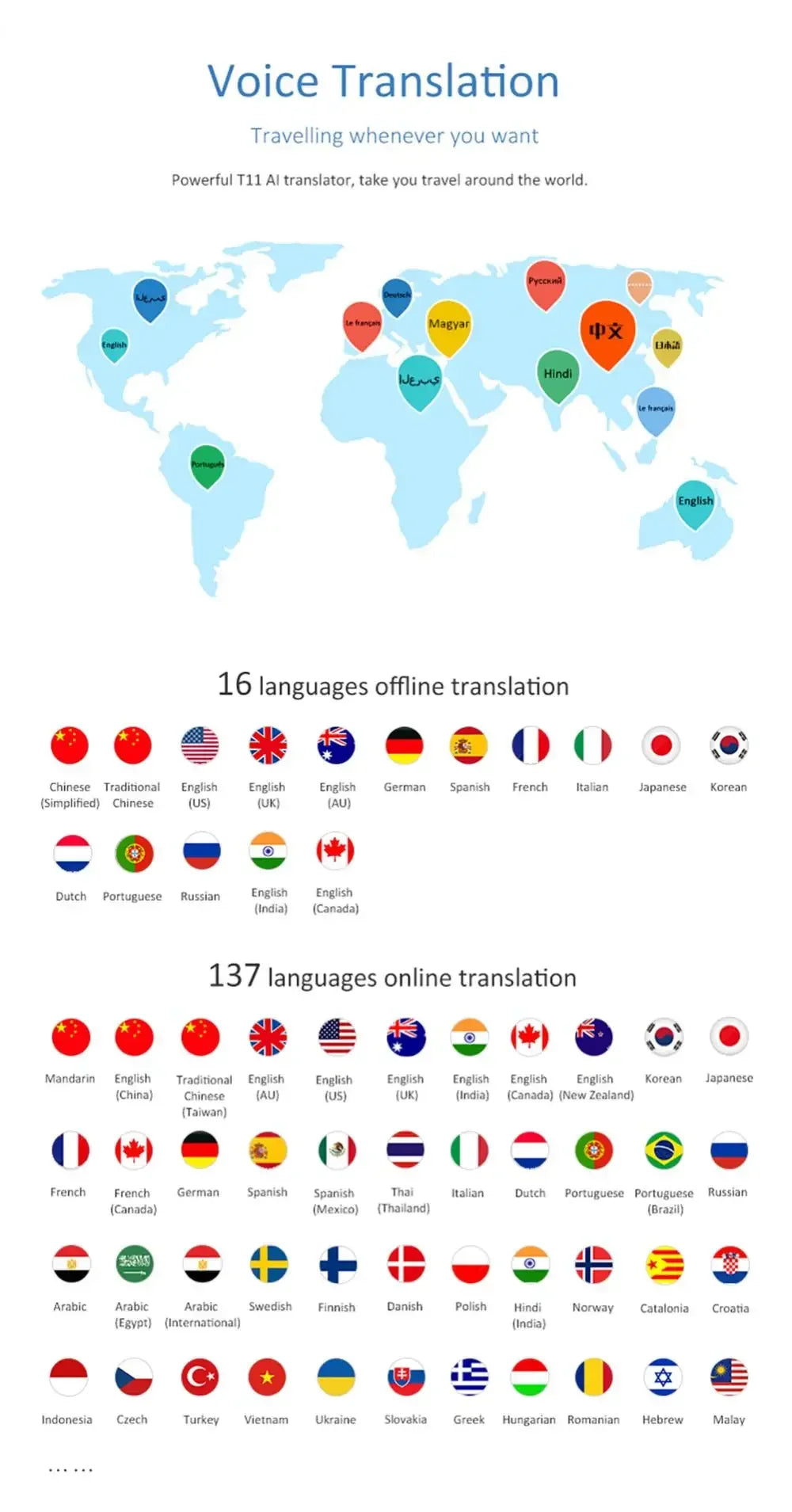 Portable T11 Smart Voice Translator, Supports 137 Languages, Real-Time Multilingual Speech Interaction, Offline Translation Devi