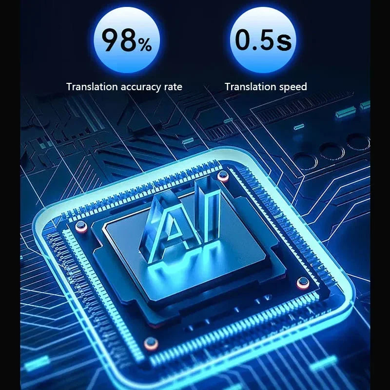Real-time Language Translator Instant Voice Translators Meeting Summary Speech Simultaneous Interpretation AI Smart Translator