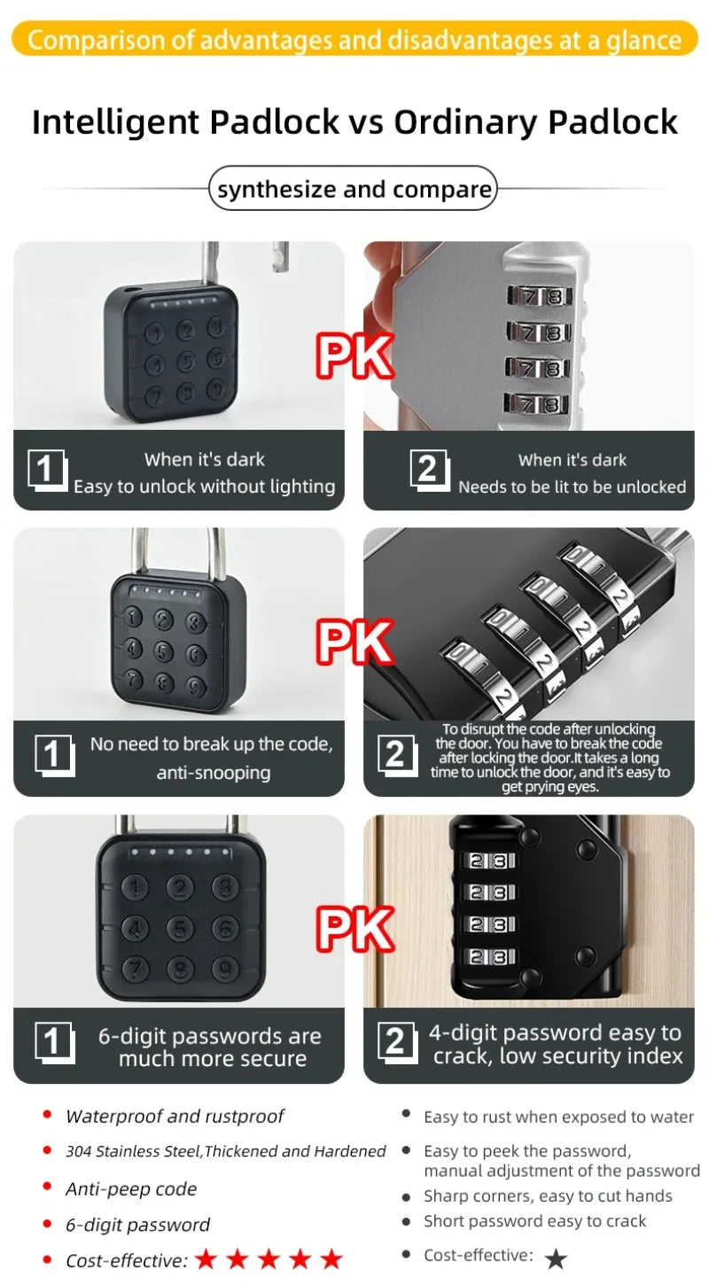 Tuya Smart Bluetooth Password Fingerprint Padlock Waterproof Keyless Security Electronic Luggage Bag Case Anti-theft Lock