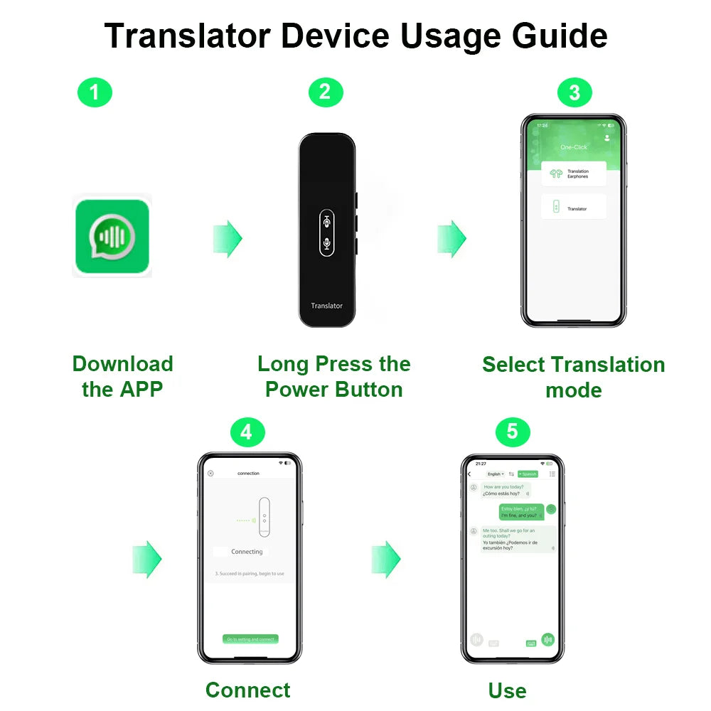 Language Translator Device, 150 Language Real-Time Voice Translator Offline Translator Portable Two-Way Translation .