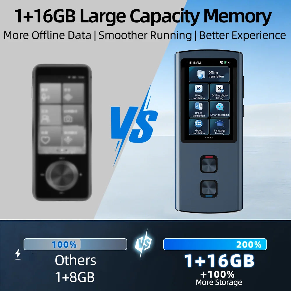 T26 T17 Metal Translator 17 Languages Offline 1+16GB Storage Professional Real-Time Interpreter for Business Meetings
