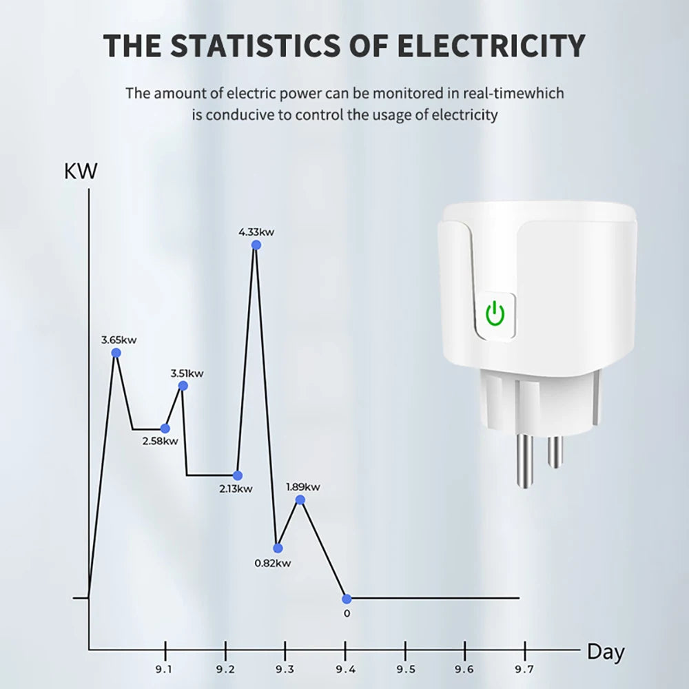 Tuya Smart Plug WiFi EU Universal 16A With Power Monitor Remote Timing Socket Outlet Works With Yandex Alice, Alexa, Goole Home